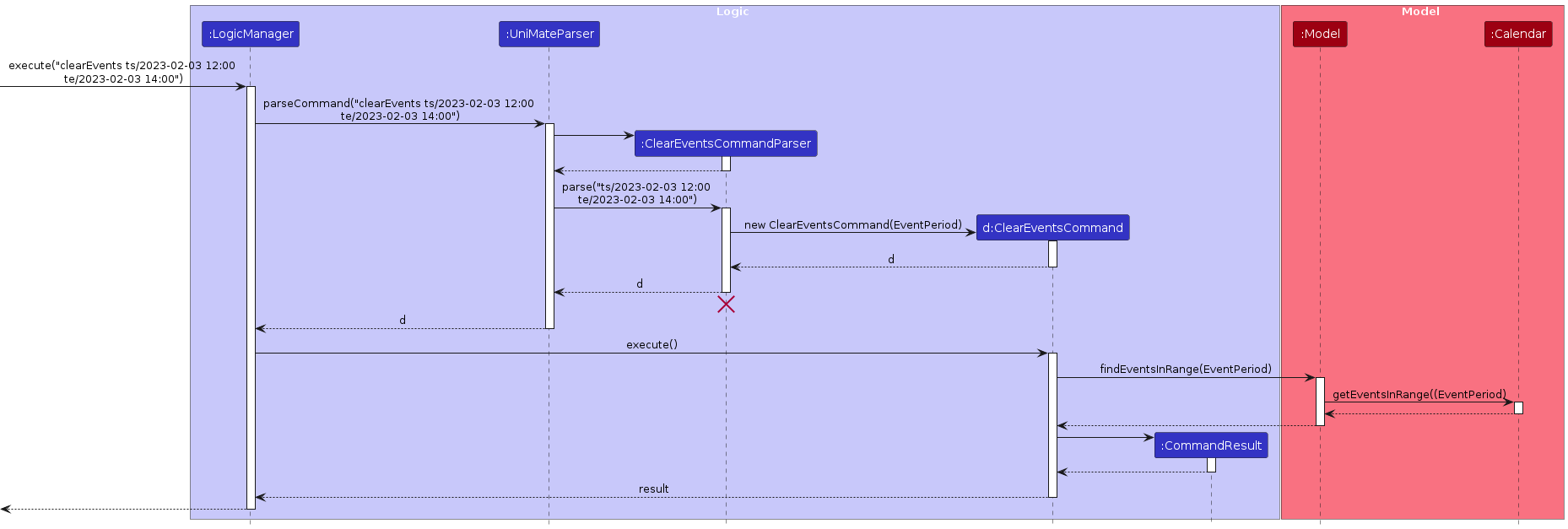ClearEventsSequenceDiagram