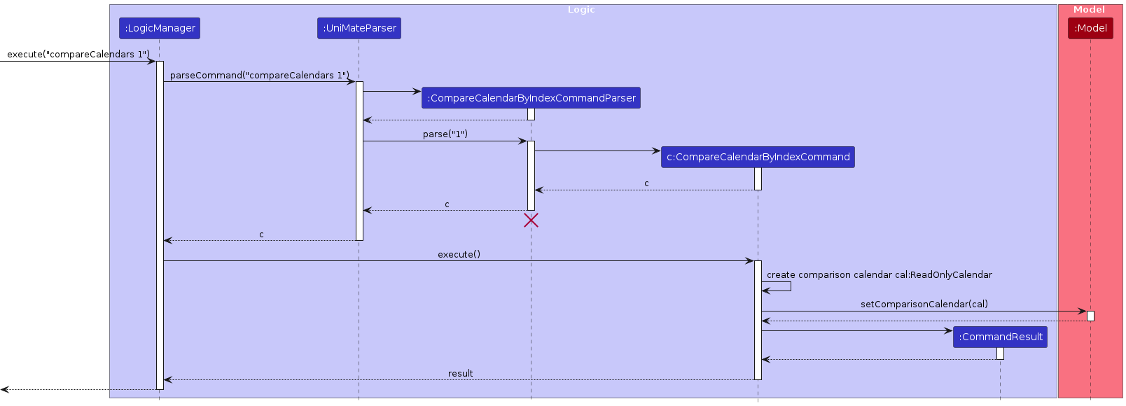 CompareCalendarsSequenceDiagram