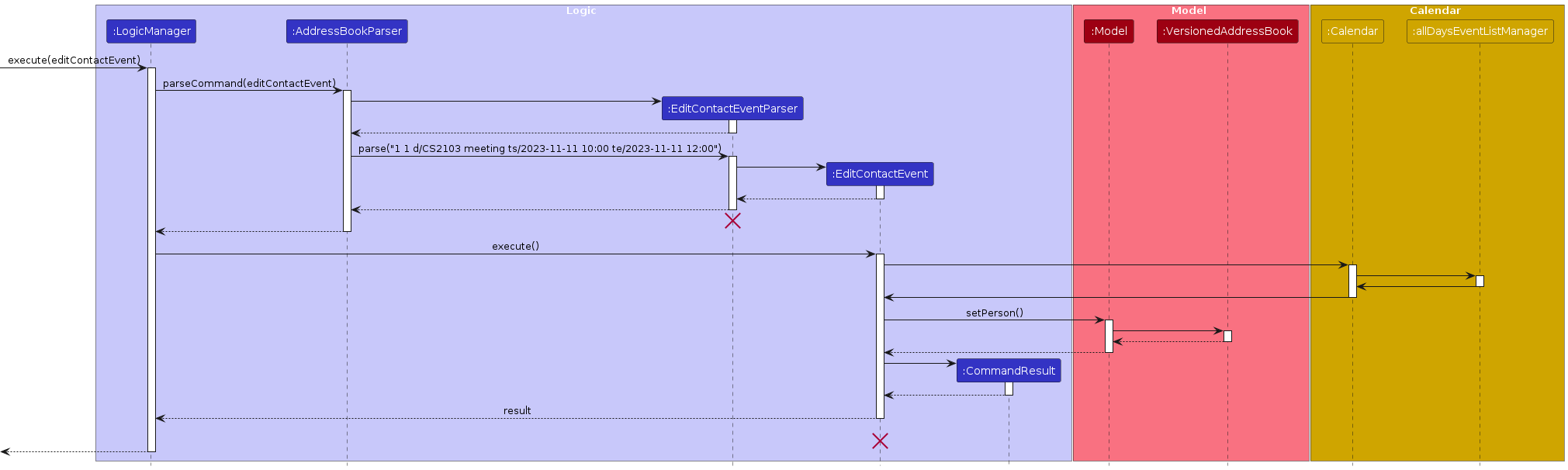 EditContactEventSequenceDiagram