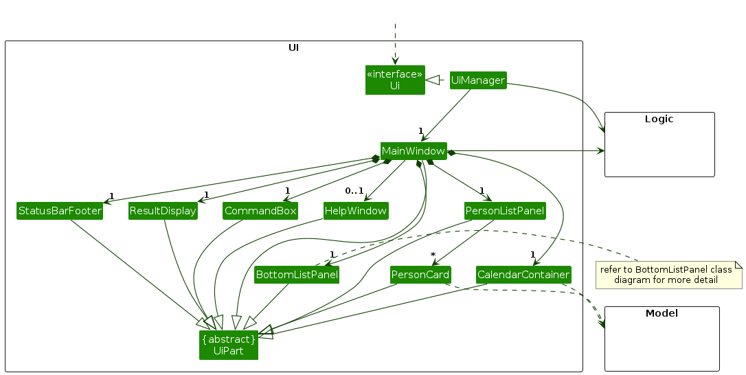 Structure of the UI Component
